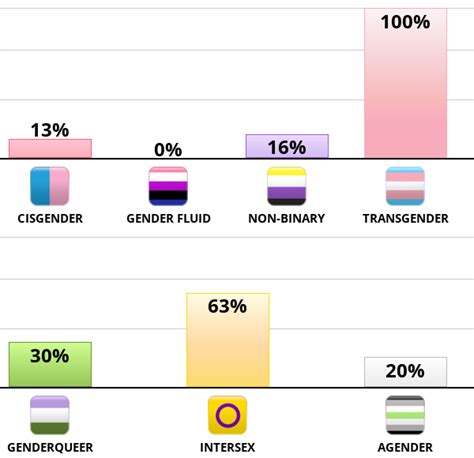 gender quiz|7 gender identities test.